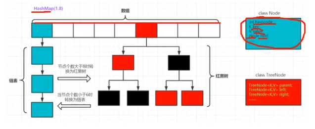 HashMap implementation