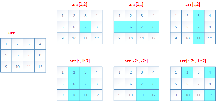 2D Array Slice