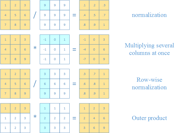 Mixed Arithmetic