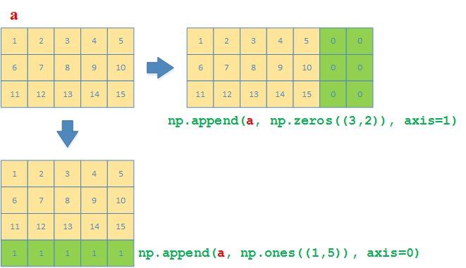 Append rows & columns
