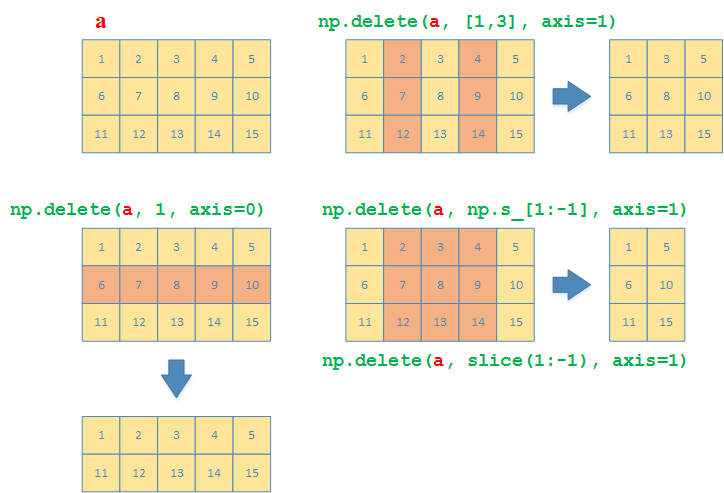 Delete rows & columns