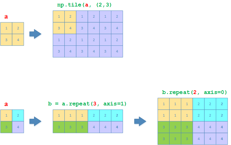 Matrix duplication