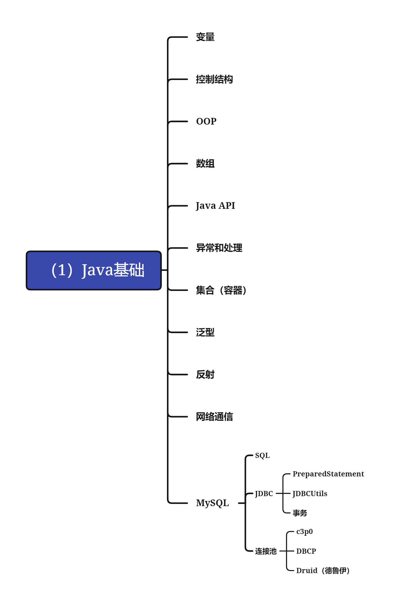 Java基础