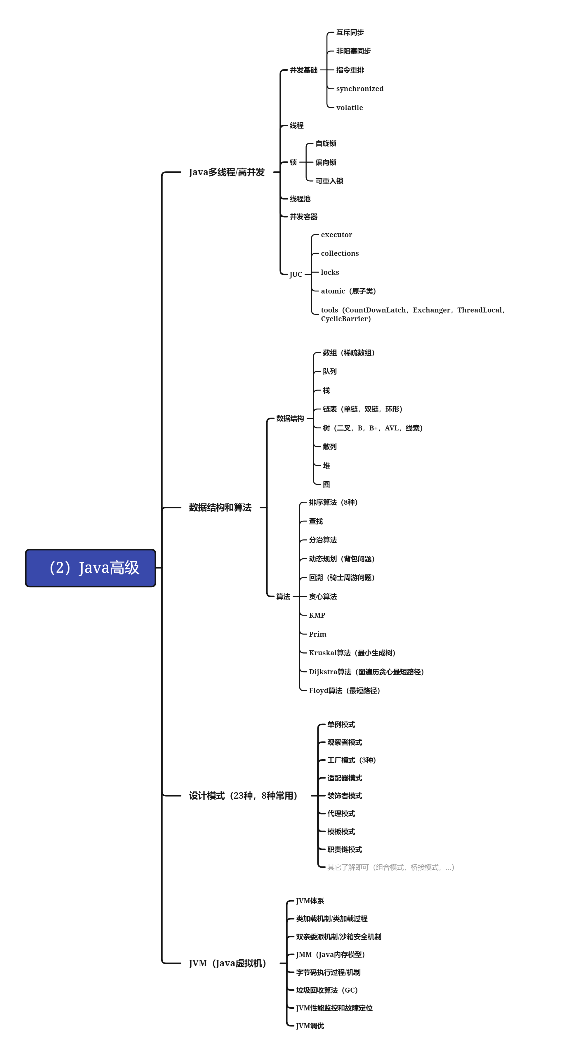 Java高级