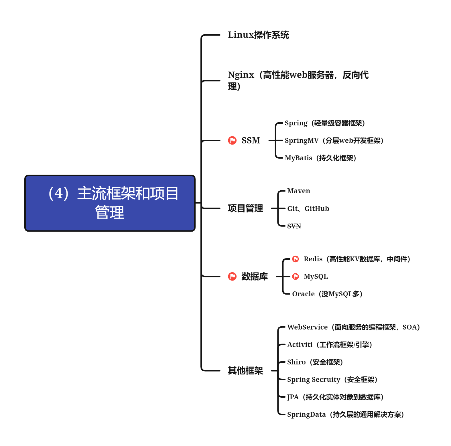 主流框架和项目管理