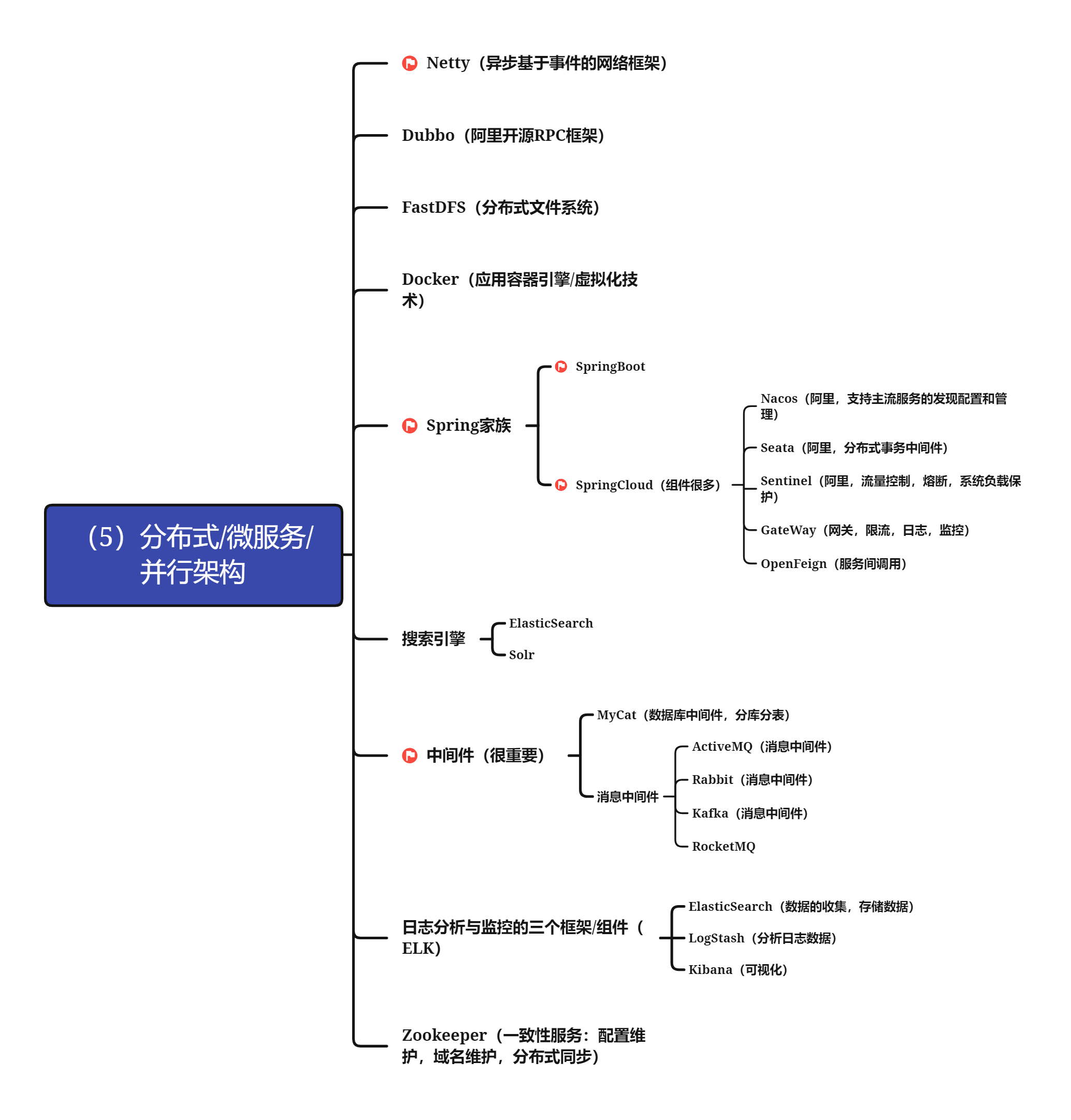 分布式/微服务/并行架构