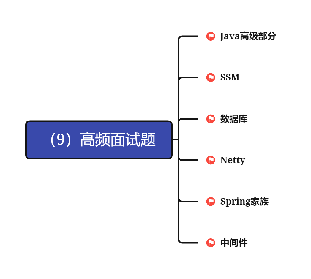 高频面试